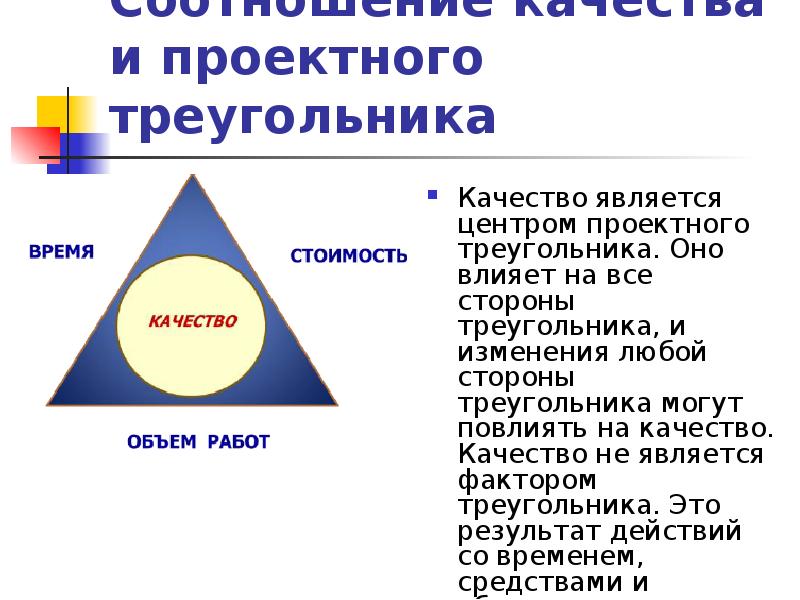 Параметры проекта треугольник проекта