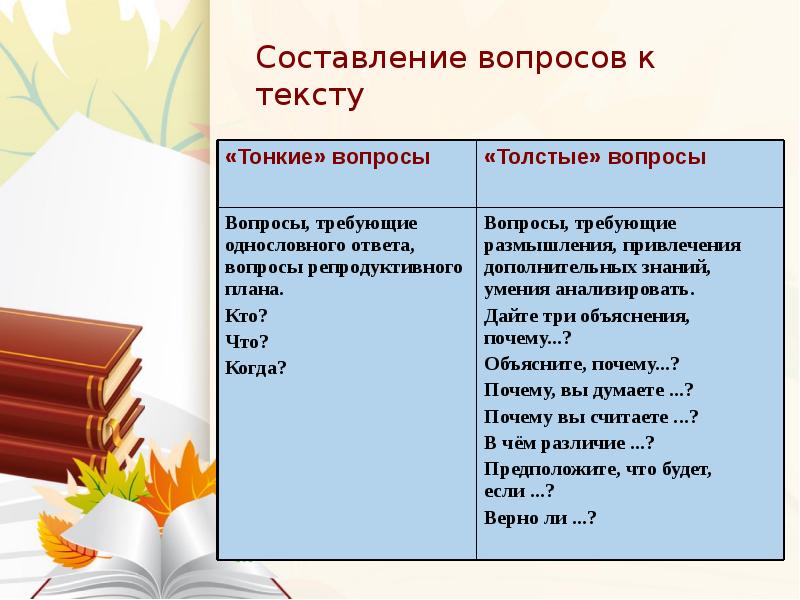 Виды вопросов к тексту. Составление вопросов к тексту. Приемы на уроках истории. Методы на уроках истории. Как составить вопросы к тексту.