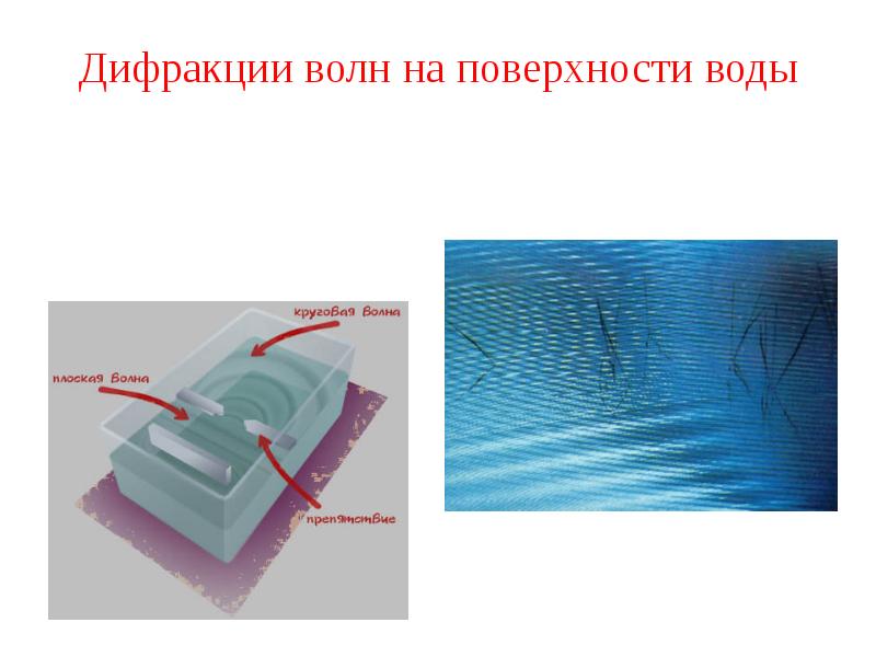 Дифракция механических волн презентация