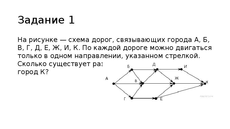 На рисунке 1 показана дорога. На рисунке схема дорог связывающих. Задания на рисунке схема дорог связывающих. На рисунке схема дорог связывающих города а б. Задание 9 на рисунке схема дорог связывающих города.