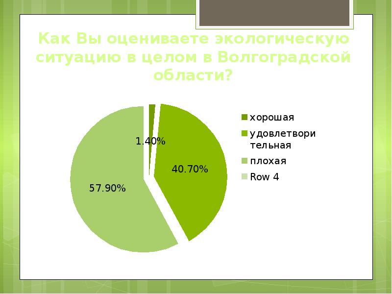 Область окружить