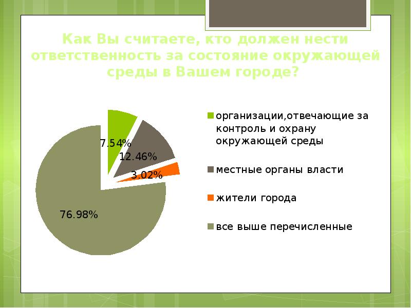 Экология тамбовской области презентация