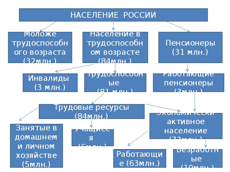 Трудовые ресурсы греции