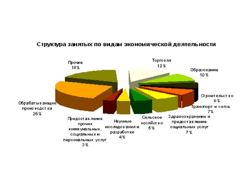 Презентация по географии 8 класс география рынка труда 8 класс