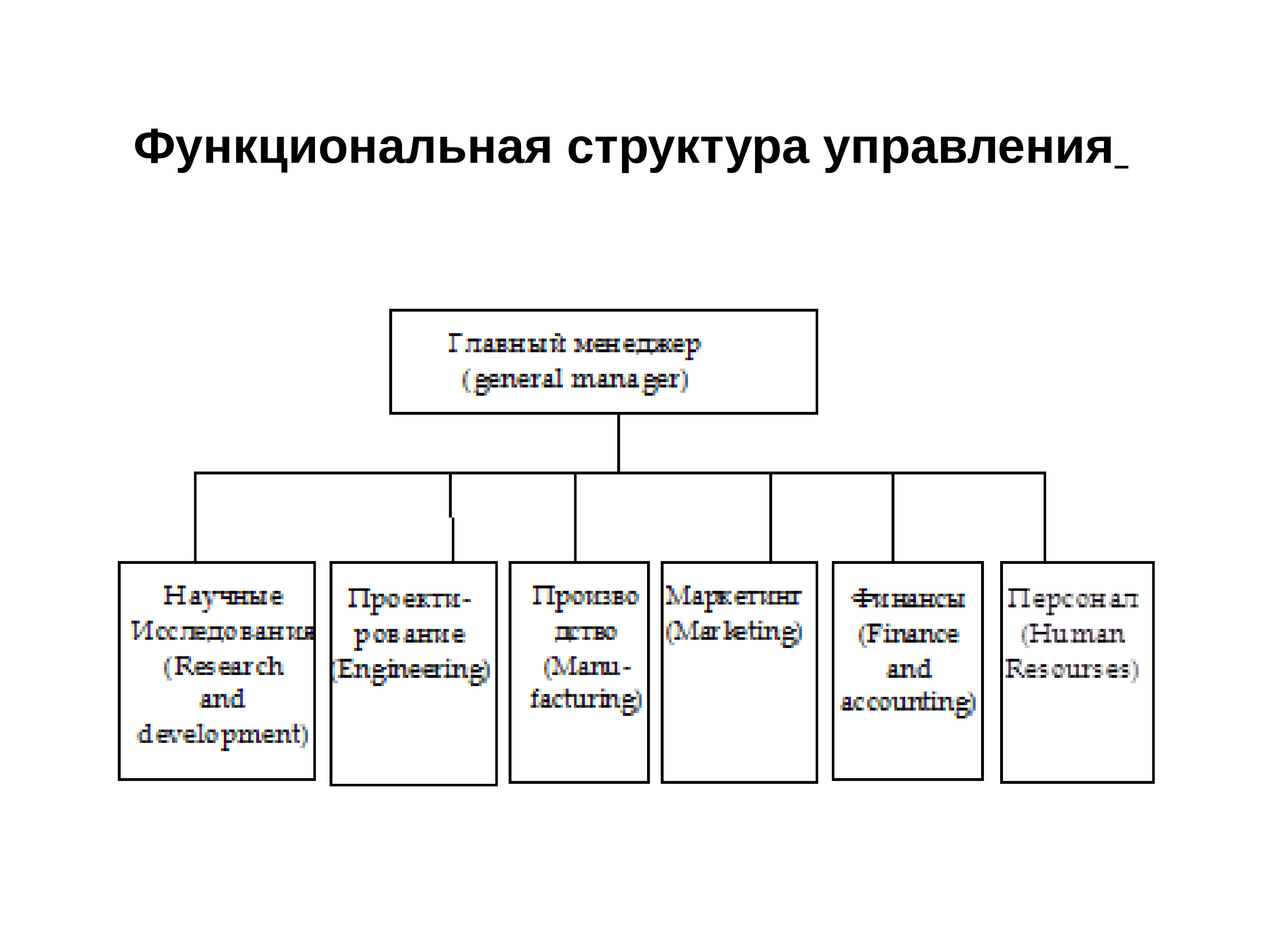 Должностная структура. Функциональная структура магазина косметики. Функциональная структура фестивалей. Функциональная структура факторов производства.