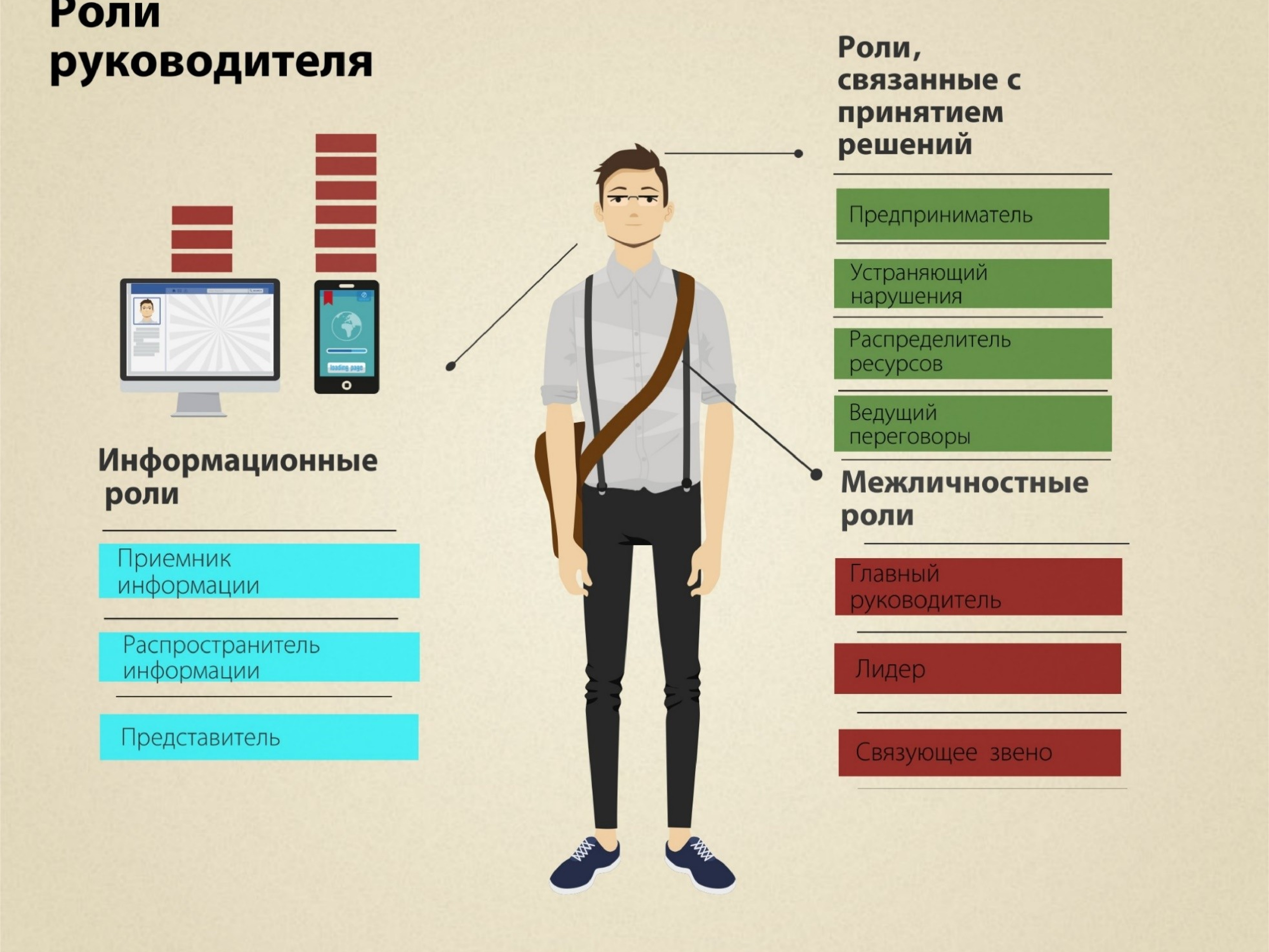 Роль руководителя проекта