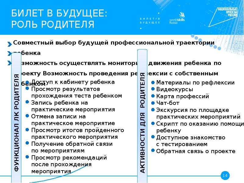 Билет в будущее информация о проекте