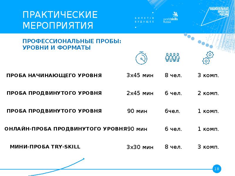 Цифровой инструмент билета в будущее