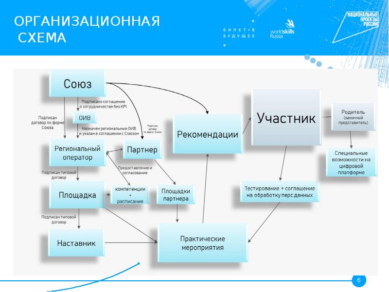 Доклад к презентации проекта