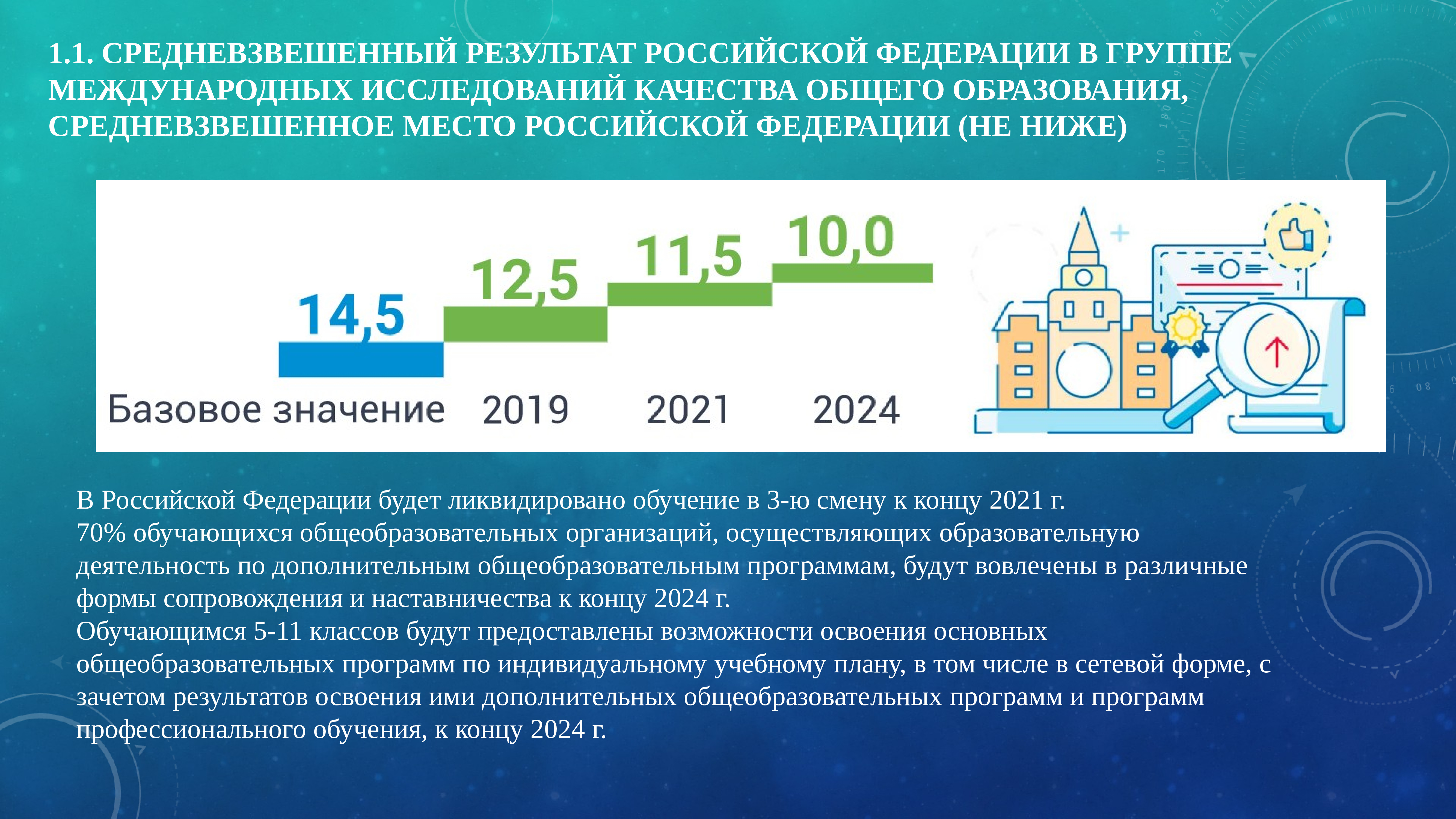 Результаты досрока русский. Средневзвешенный. Международные исследования качества образования в России. Средневзвешенная Продолжительность исследования. Средневзвешенная система обучения.