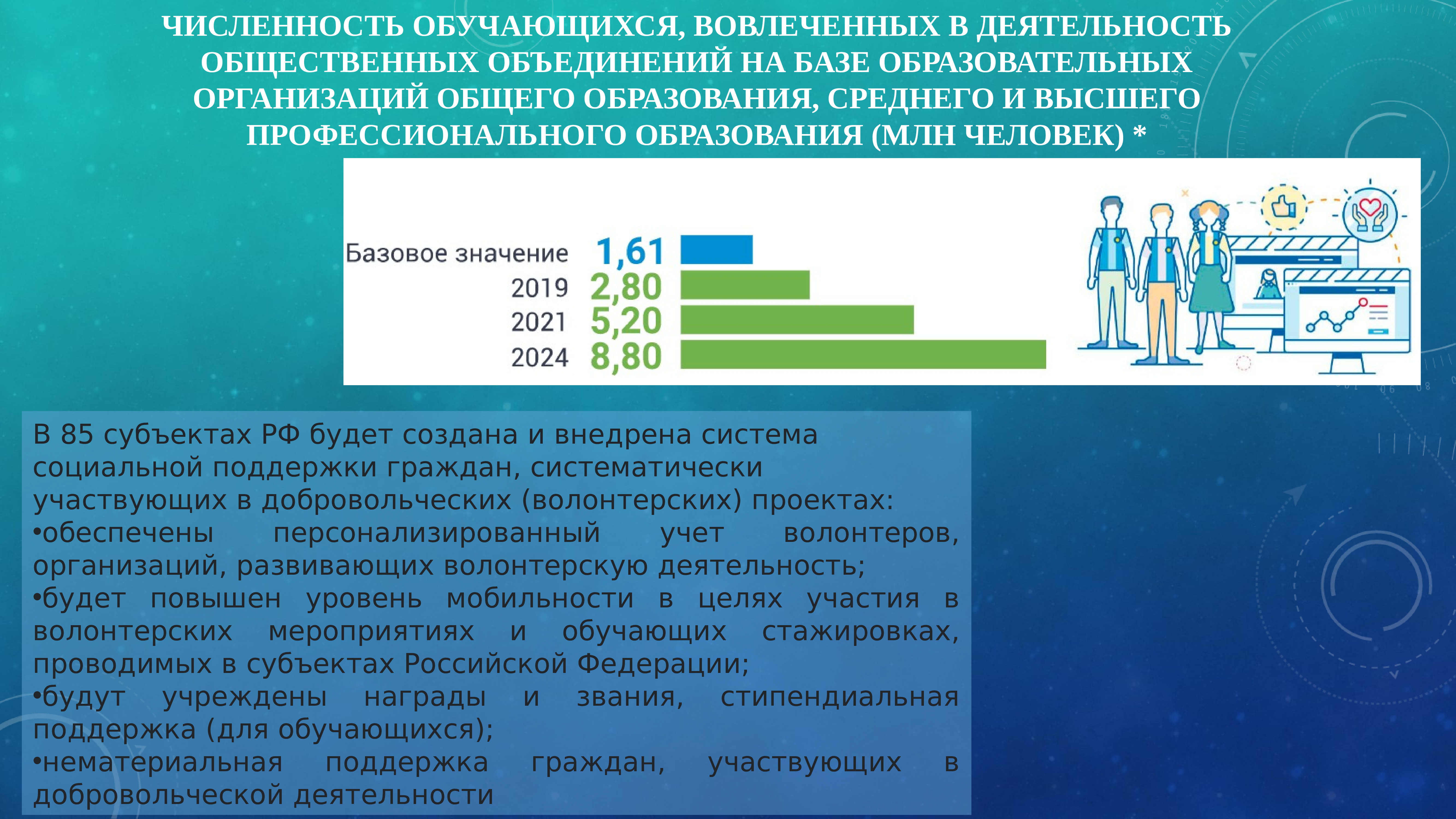 Деятельность общественных организаций. Численность обучающихся. Общественные объединения на базе образовательной организации. База среднего общего образования это. Численность членов организации детского общественного объединения.