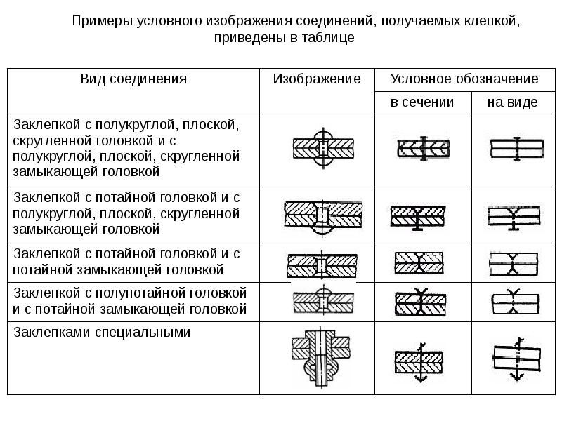 Обозначение неразъемных соединений на чертежах