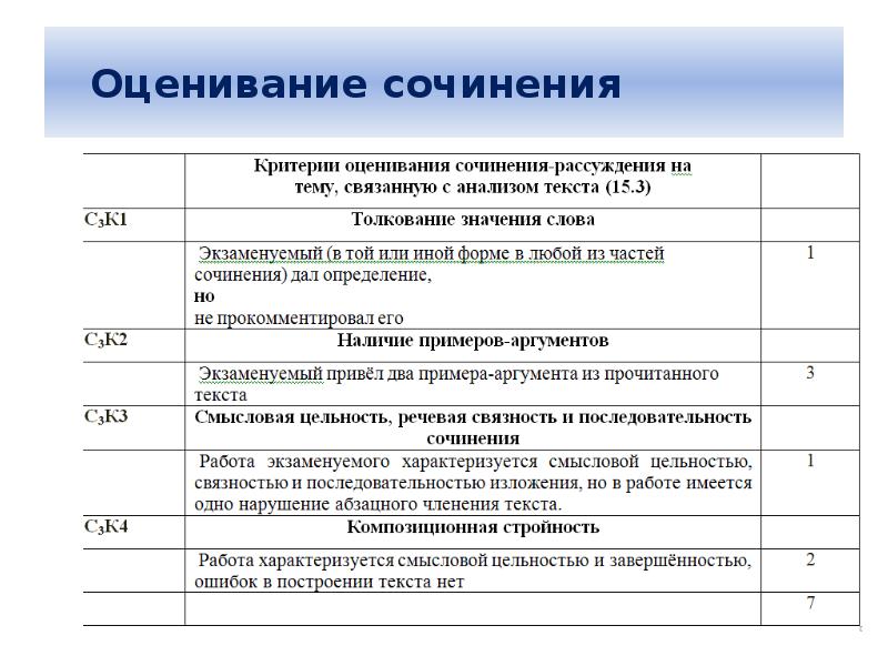 Оценивание сочинения егэ 2024