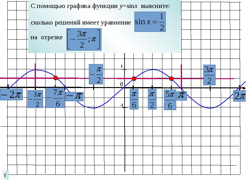 На рисунке изображен график функции sinx. Построить график тригонометрической функции. Построение тригонометрических графиков. Графики тригонометрических функций построение. Постройте график функции y=sinx.