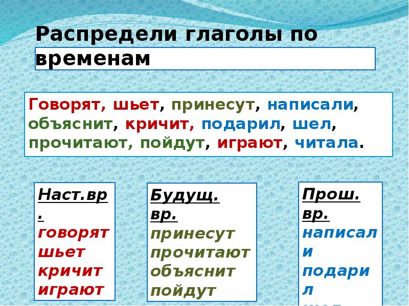 Расскажи о глаголах настоящего времени по плану