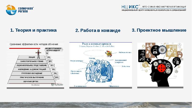 Ано национальные проекты официальный сайт