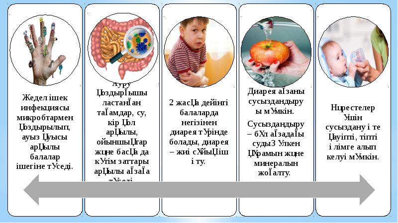 Шешек ауруы презентация