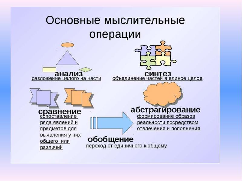 Методы исследования в исследовательском проекте