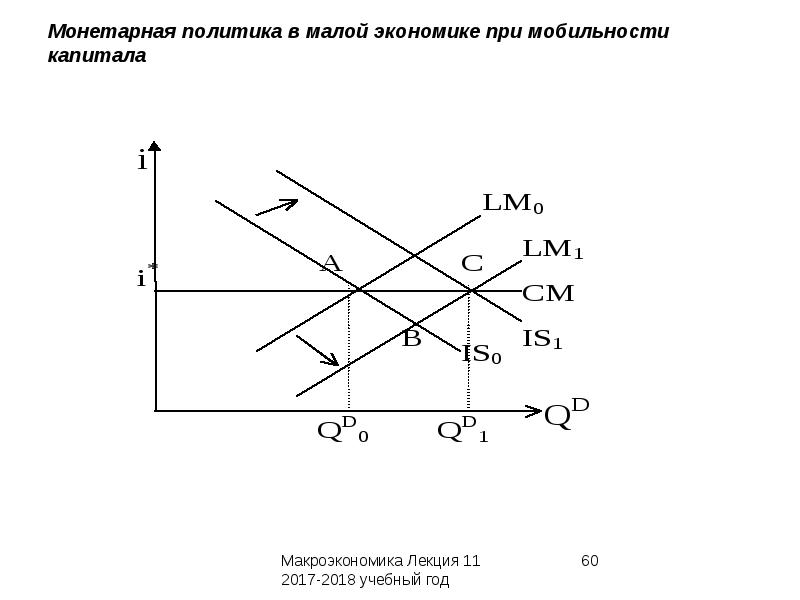 Макроэкономическая политика в открытой экономике презентация