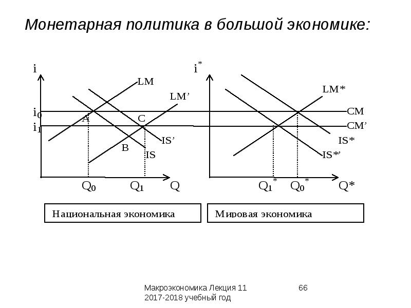 Макроэкономическая политика в открытой экономике презентация