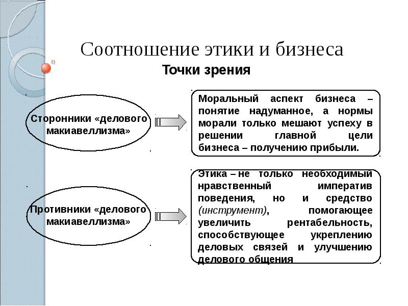 Административная этика презентация