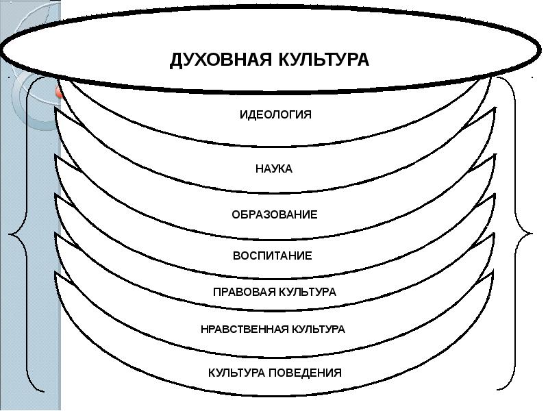 Административная этика презентация