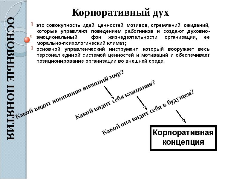 Административная этика презентация