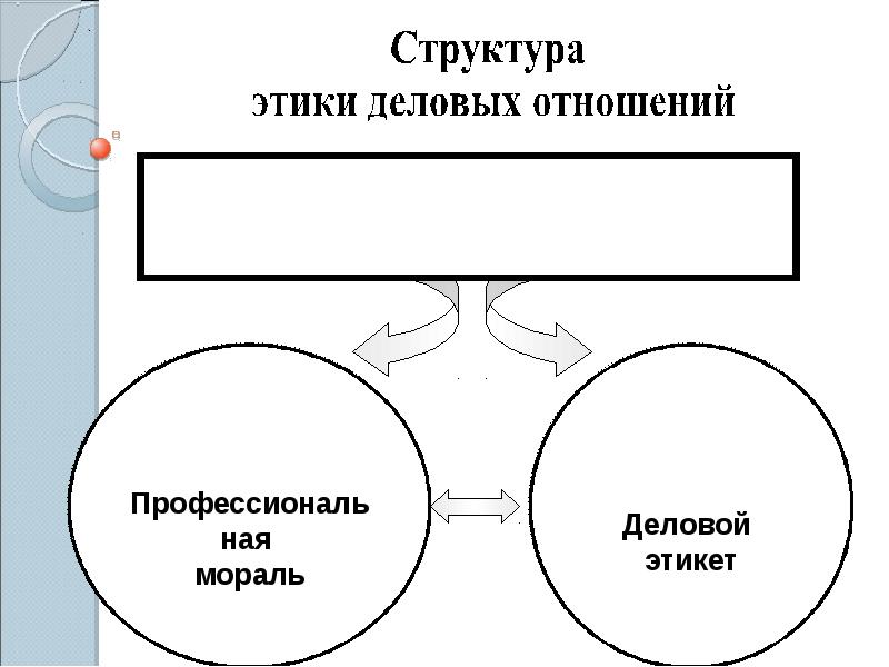 Административная этика презентация