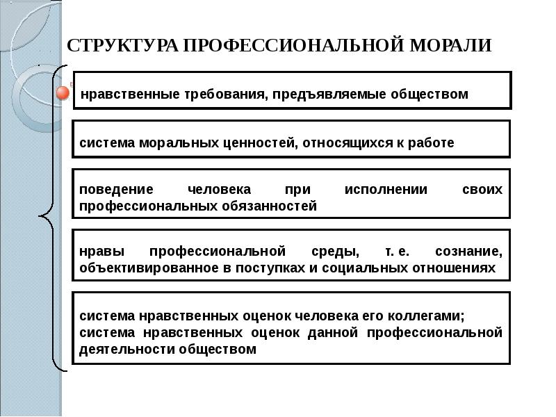 Административная этика презентация