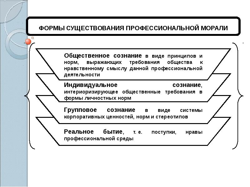 Административная этика презентация