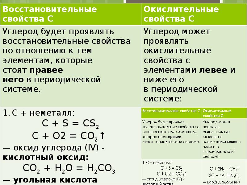 Углерод доклад по химии 9 класс.