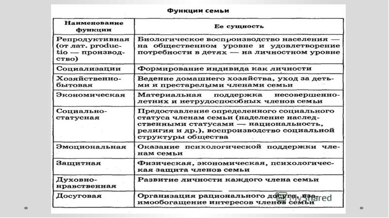 Семья и брак функции семьи проект