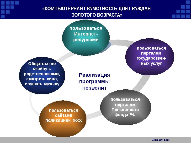 Презентация на тему компьютерная грамотность и информационная культура