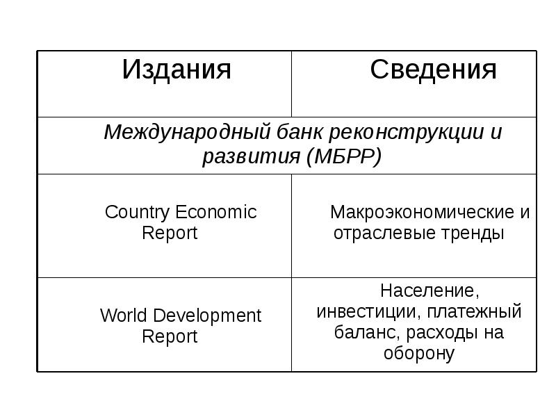 Международные издания информации