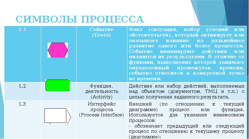 Символ в процессе. Знак в процессе. Процедура символизирующая снятия с себя ответственности. Биография знак процесс отвердения.