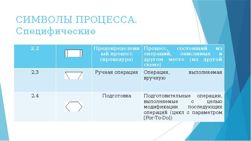 Знаки процессы. Символьные процессы. Знак в процессе.