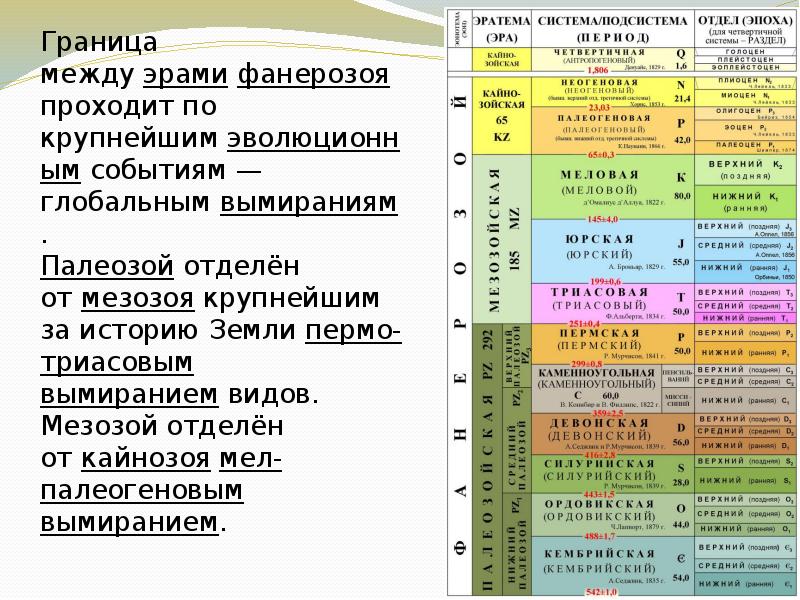 Геохронологическая последовательность эр в истории