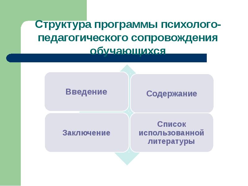 План психолого педагогического сопровождения