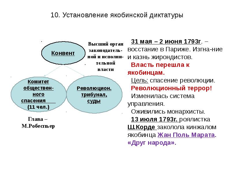 Составьте план ответа на вопрос раскол среди якобинцев подумайте о причинах раскола