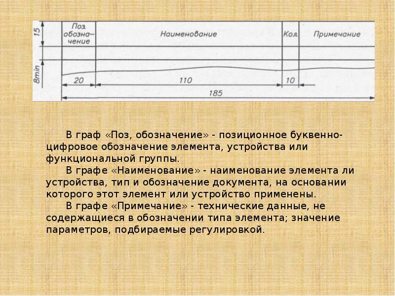 В каком масштабе выполняются схемы