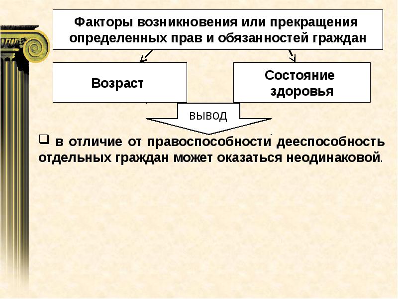 Гражданская правоспособность и дееспособность презентация