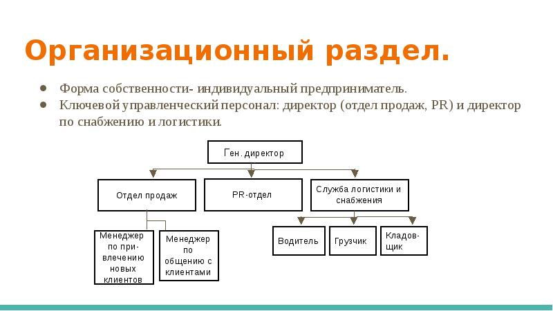 Организационный план персонал