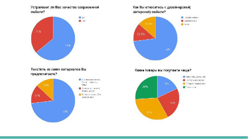 Какую мебель чаще всего покупают в россии