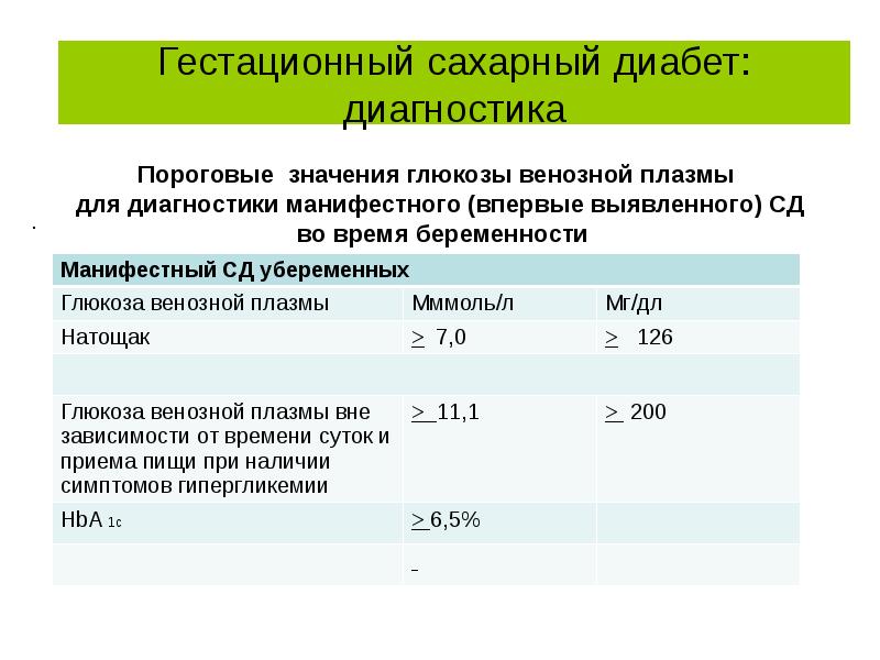 Чем опасен гестационный сахарный диабет