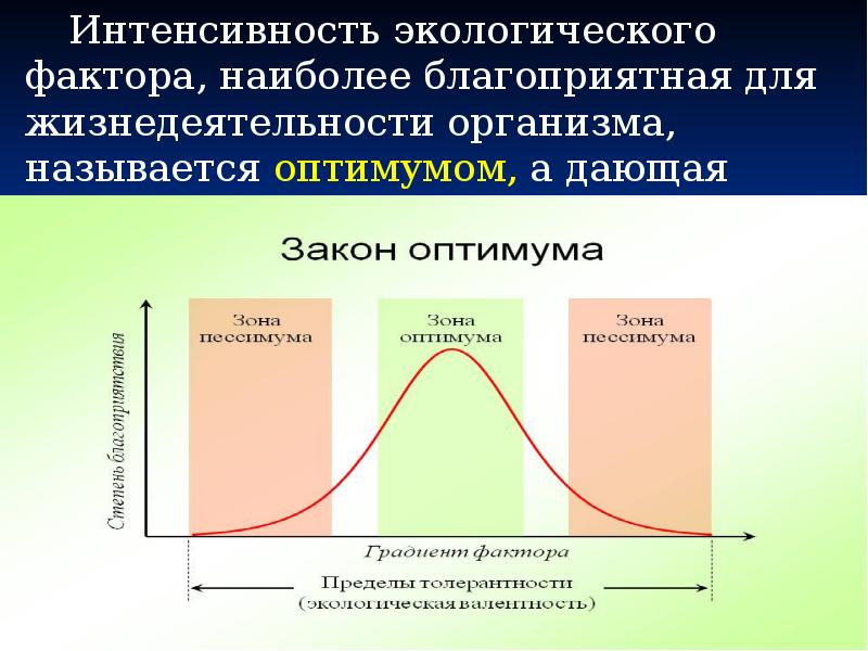 На рисунке продемонстрирована схема зависимости степени благоприятности действия фактора на живые