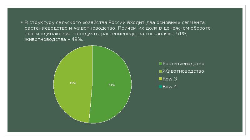 Животноводство в россии диаграмма