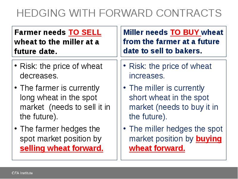 A date with the future. Forward contract. futures forwards contract.