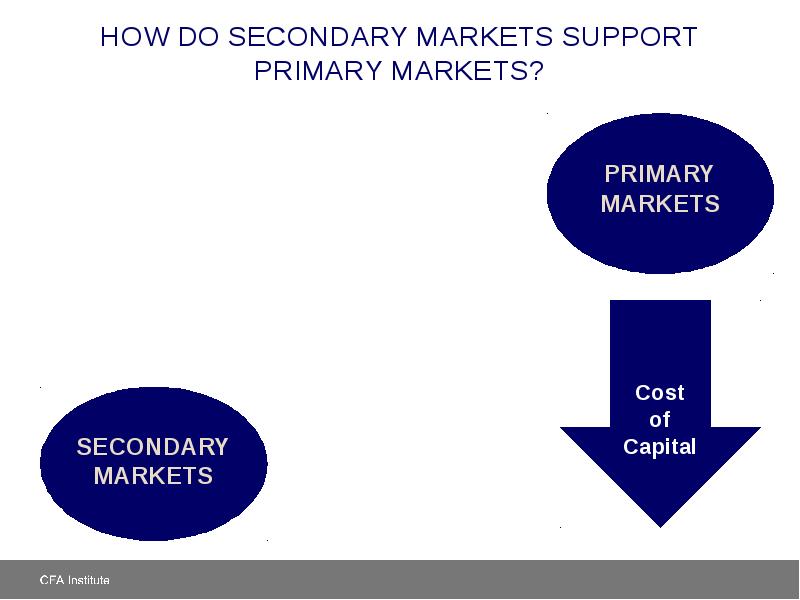 Market support. Primary Market and secondary Market. Primary Market and secondary Market картинки. Primary supports. Primary Market how to get it.