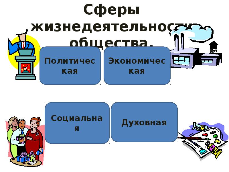 Проект по обществознанию 8 класс на тему образование