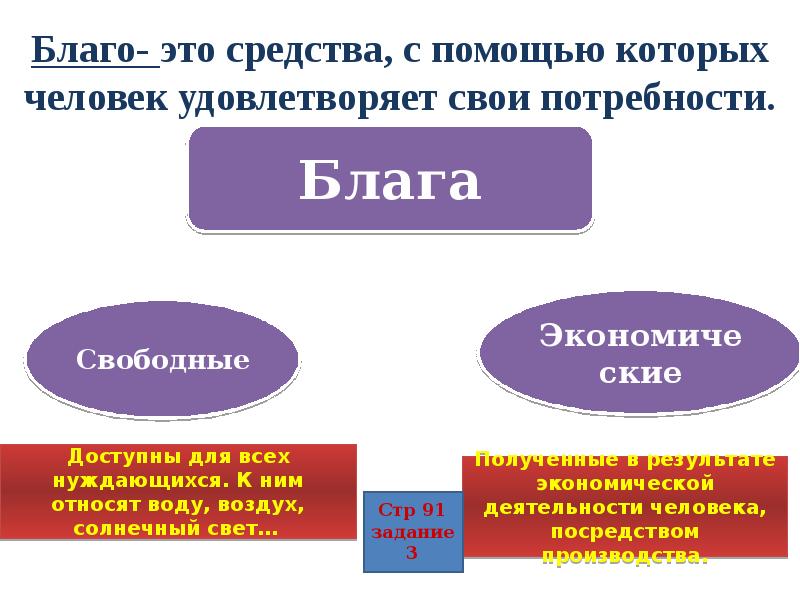 Подготовка к огэ по обществознанию экономика презентация